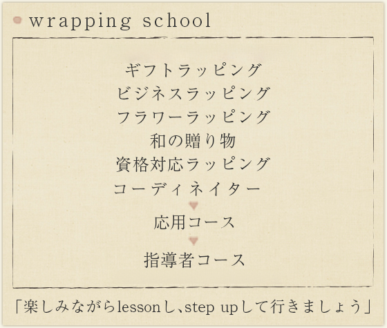 licence ラッピング協会